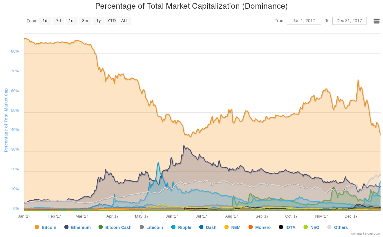 Crypto market cap growth graph bitcoin python example